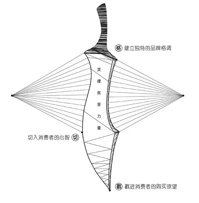 瑞幸咖啡宏观分析,详细解读瑞幸咖啡