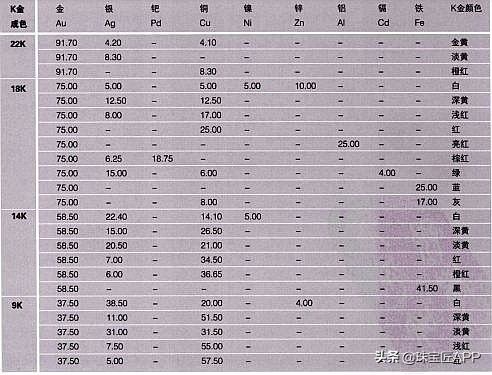 黄金首饰保值还是玫瑰金保值,除了黄金还有哪种金保值
