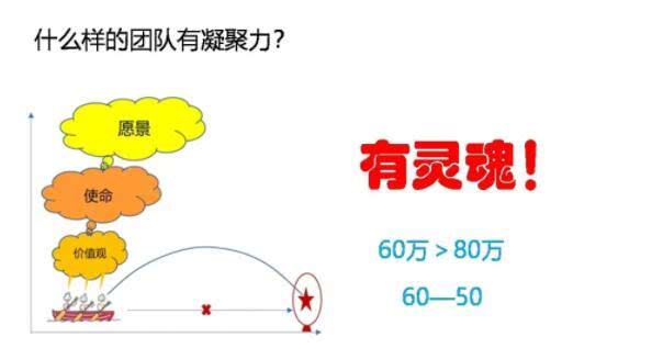 后勤打造家文化提升团队凝聚力,如何打造一支高效有凝聚力的团队