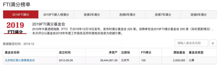 韩红基金会通报,韩红基金会回应