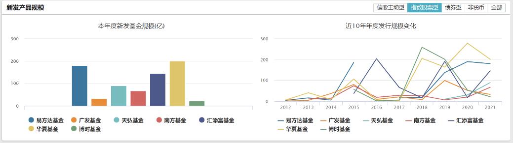 谁人不知汇添富(一)