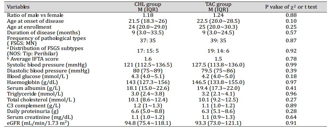 湘雅二医院发现*芥氮**可替代他克莫司治疗激素抵抗型肾病综合征
