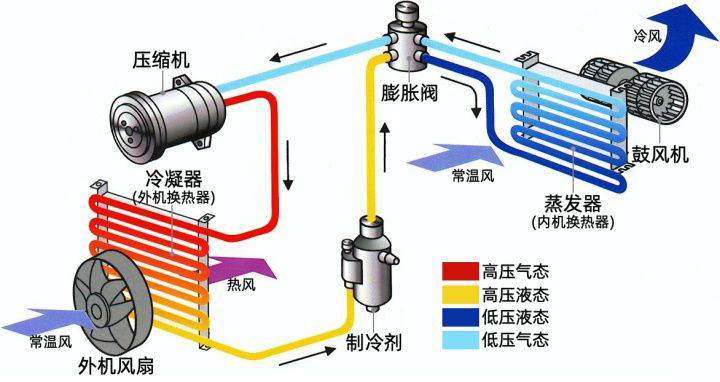 空调选购时有哪些细节容易被忽视,空调如何选这几个参数一定要知道