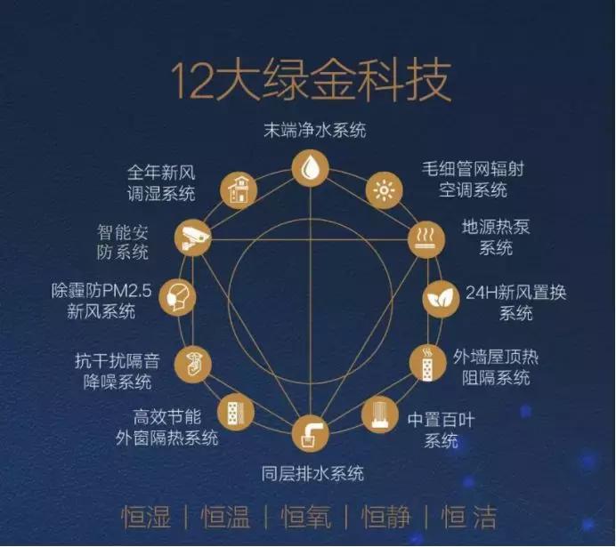 踩盘记璧山楼市,金茂府的高科技靠谱吗