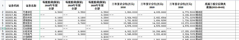 专精特新小巨人企业未来前景,北交所ipo专精特新小巨人企业