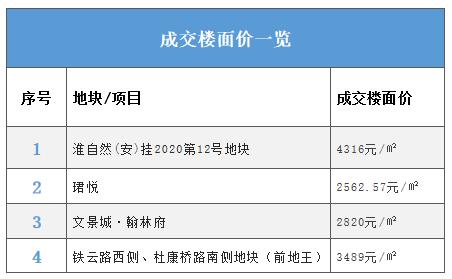 拿地到动工需要多少天,淮安拿地即开工