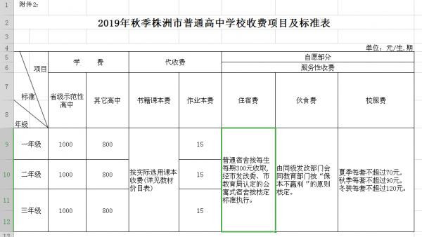 株洲上小学学费最便宜多少,湖南株洲小学生学费缴费平台