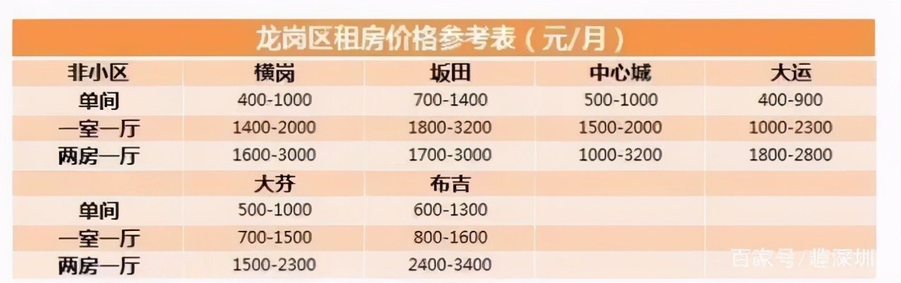 2021年深圳租房全攻略,深圳租房指南