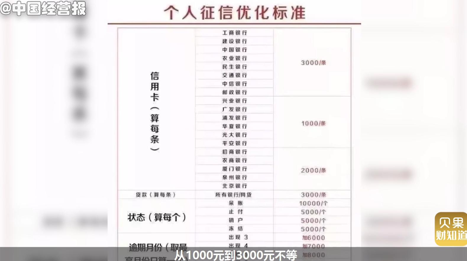 抹掉征信不良记录会怎样,怎么能抹掉不良征信