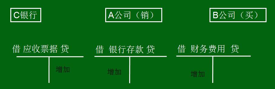 应收及预付款项怎么理解,应收及预付款项