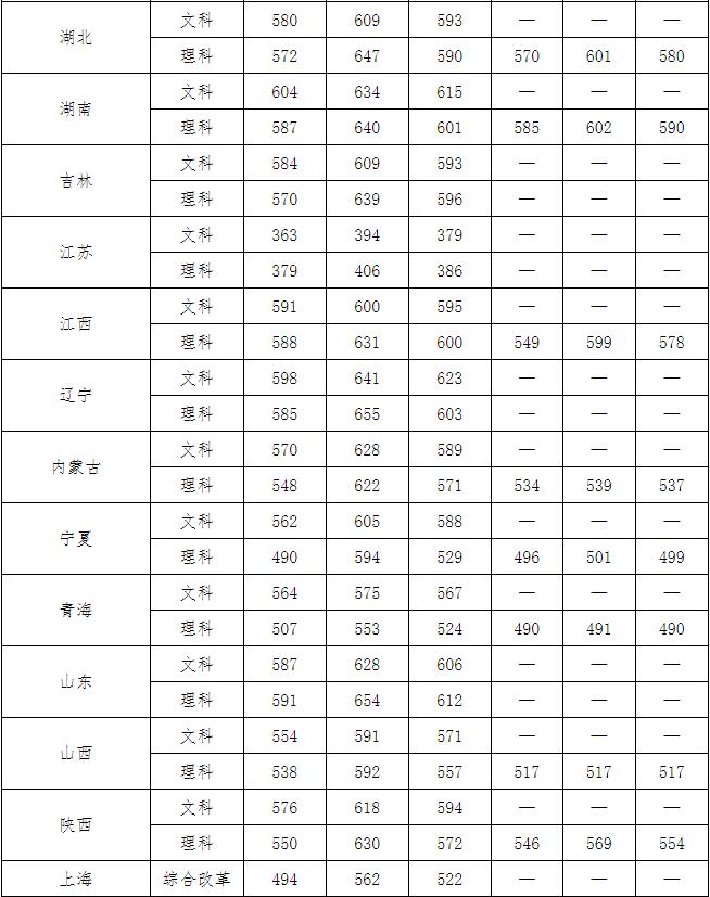 中国人民公安大学在湖南招生条件,中国人民公安大学四川录取条件