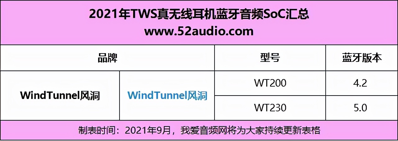 2021tws耳机音质排行榜,tws蓝牙耳机电路讲解