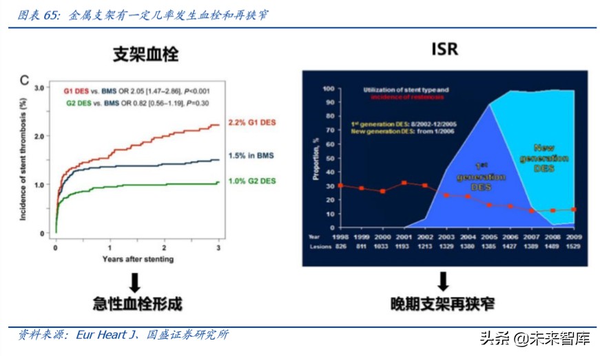 乐普医疗心血管专科医院,乐普医疗的战略