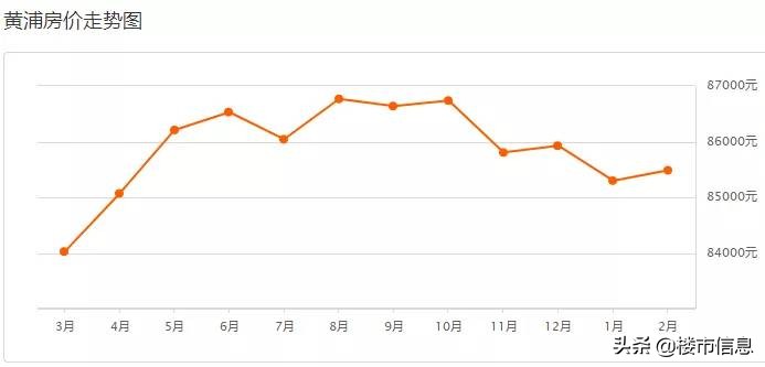 上海浦东新区花木街道二手房价,上海虹口区二手房价最新价格表