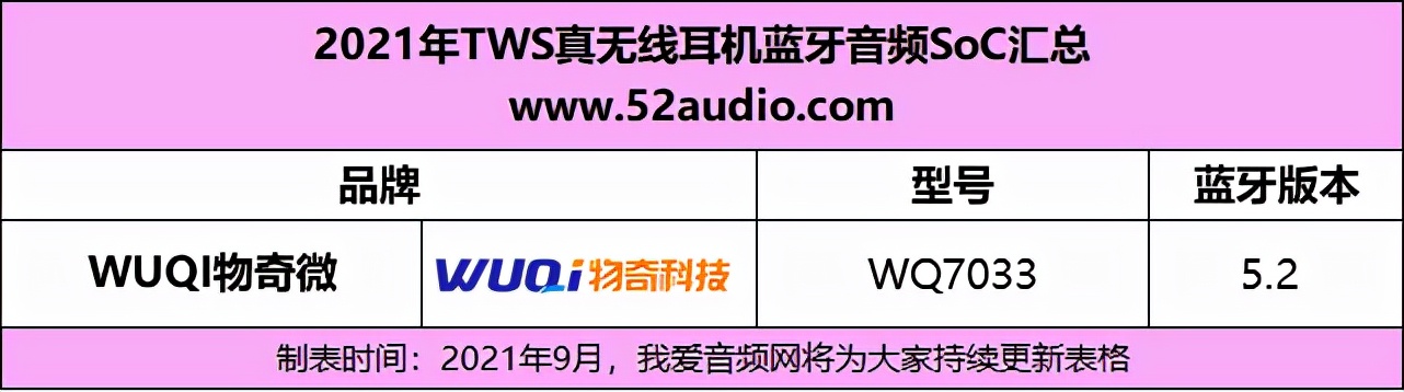 2021tws耳机音质排行榜,tws蓝牙耳机电路讲解