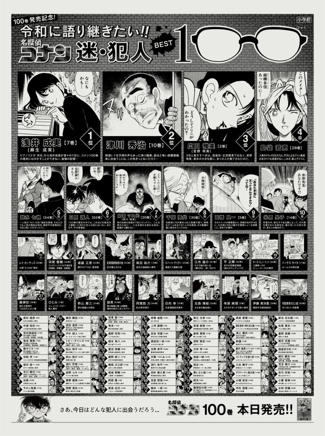 名侦探柯南2020新番,2020新出的名侦探柯南