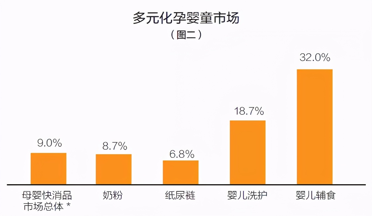 中国人口普查二孩,人口普查二孩占比