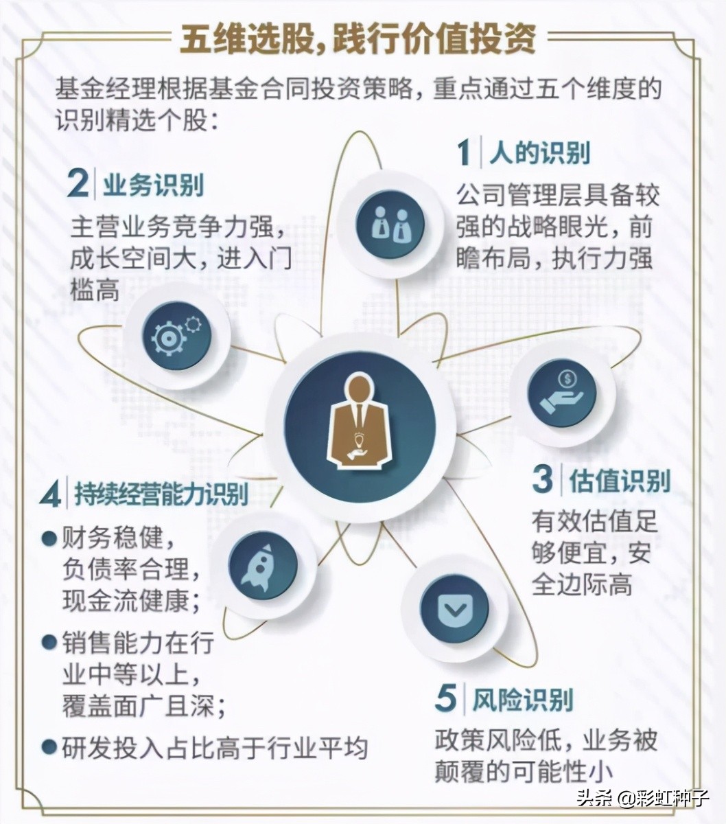 国海富兰克林四季度,国海富兰克林兴海回报混合能买吗