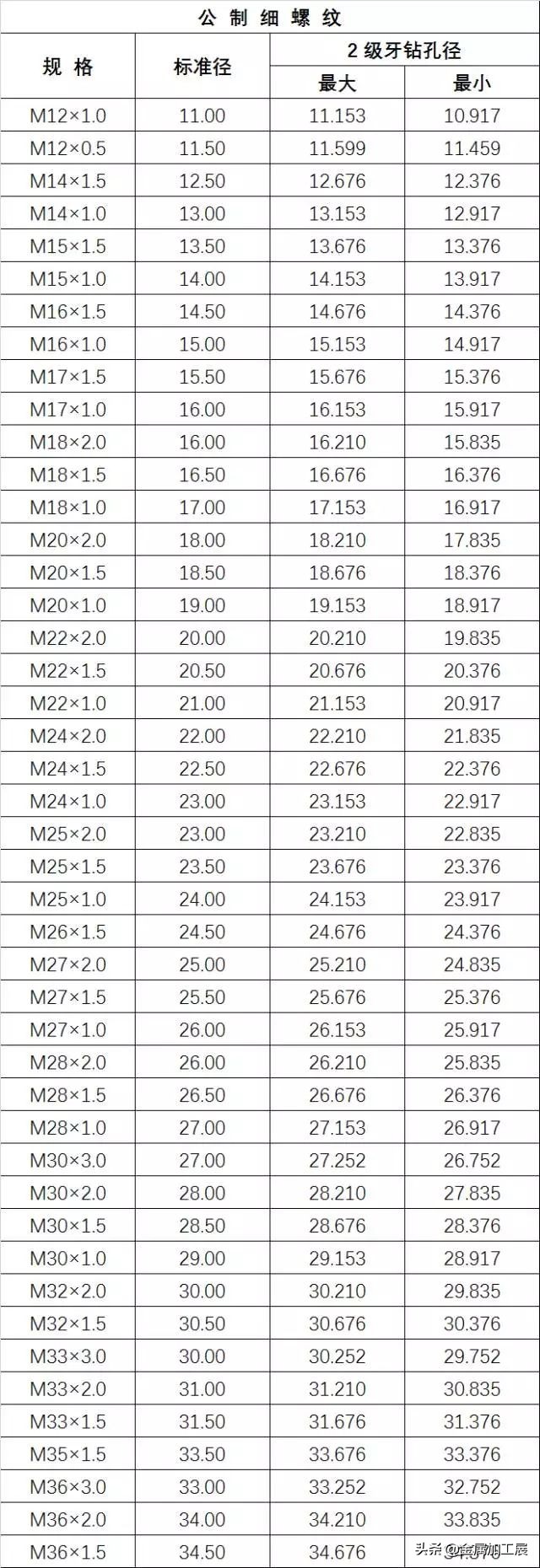 螺纹的基本知识课堂教学,螺纹的规定画法有哪些