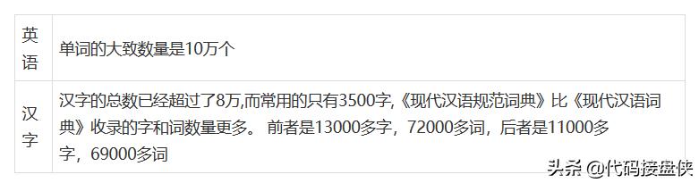 什么是搜索引擎排名,什么是搜索引擎优化