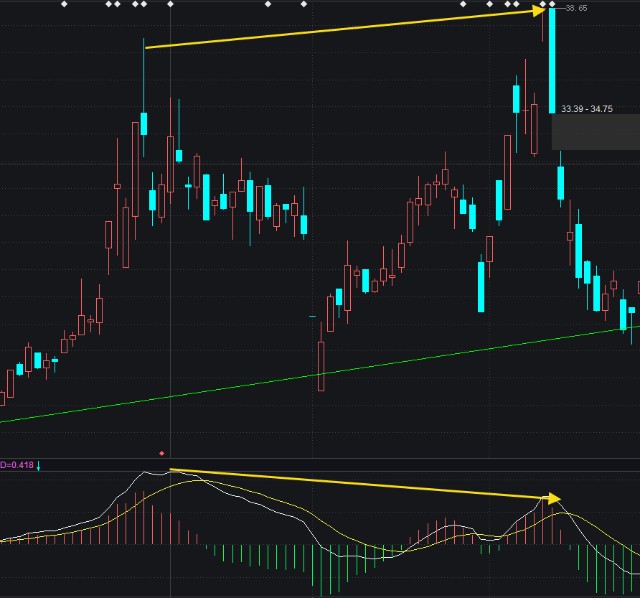 股票何时卖出,短线何时卖出股票