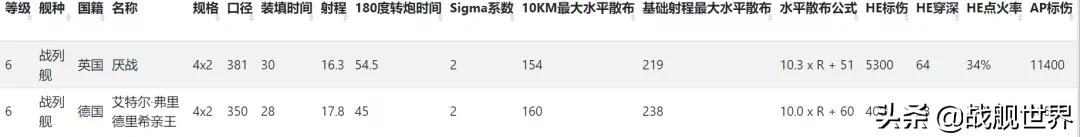 不要钱的金币船也能这么好玩?既是防空刺猬也是巡洋杀手