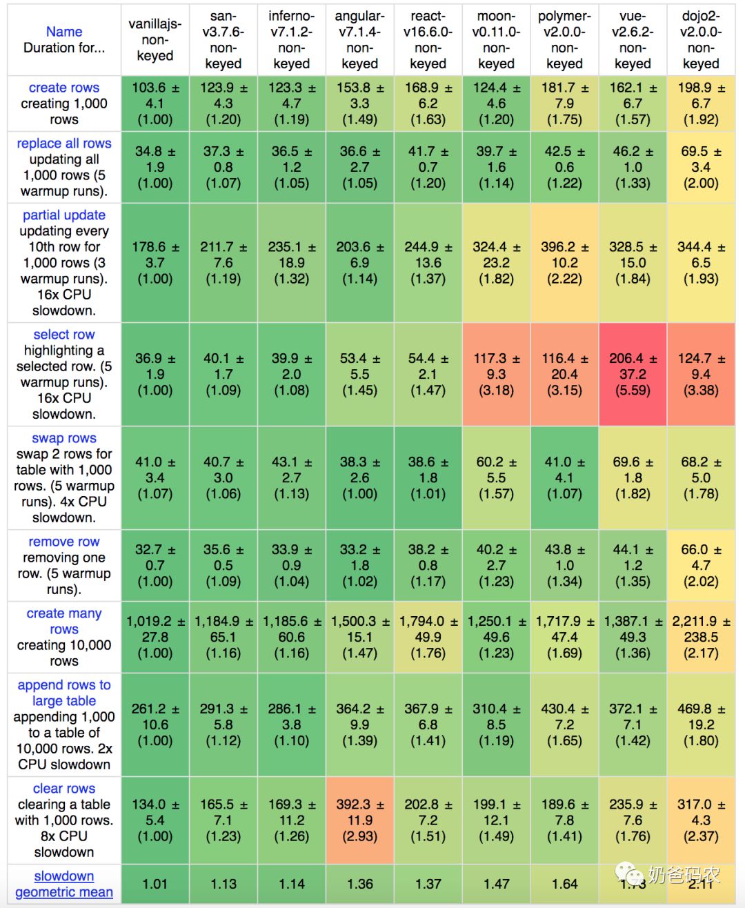 解密国内BAT等大厂前端技术体系-百度篇（长文建议收藏）