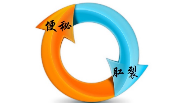 涓撴不鑲涜鐤肩棝,鑲涜鐤肩殑鐥涗笉娆茬敓