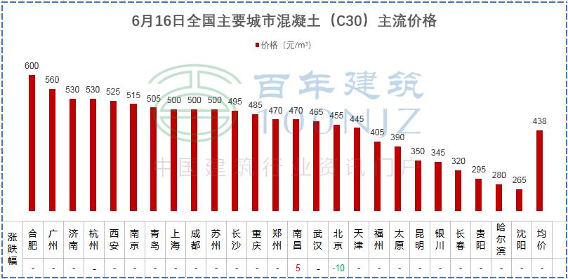 工程造价定额讲解,学造价一定要记住定额说明