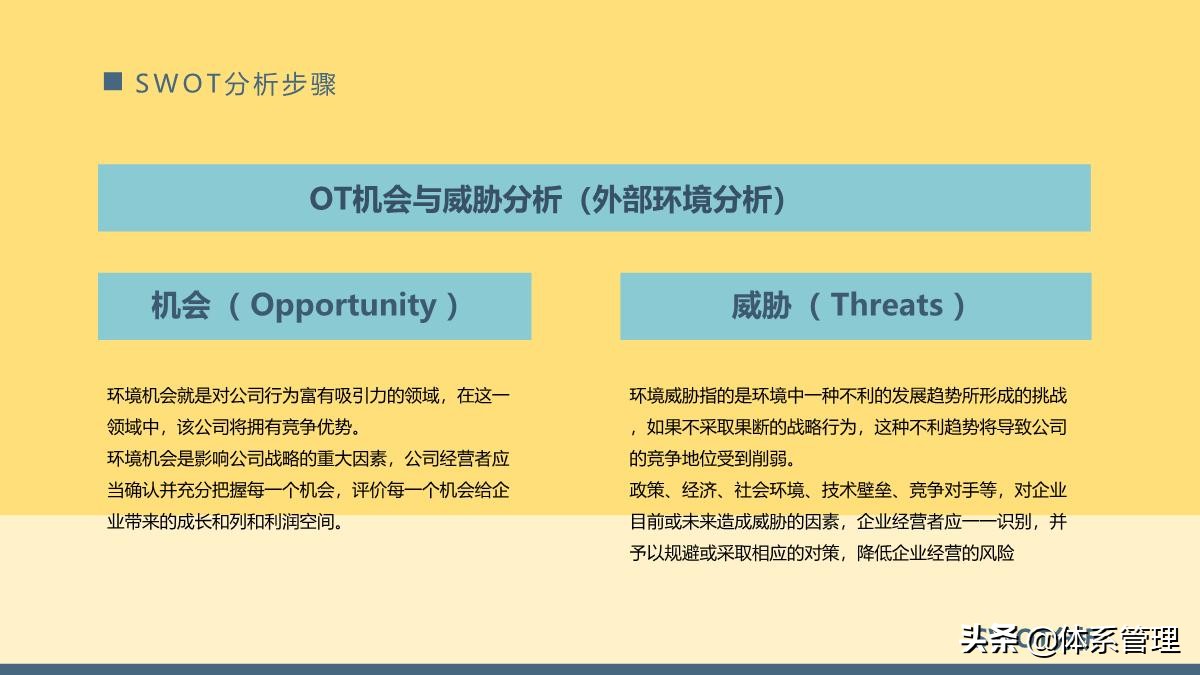 团队管理swot分析ppt,管理体系内部审核计划模板ppt