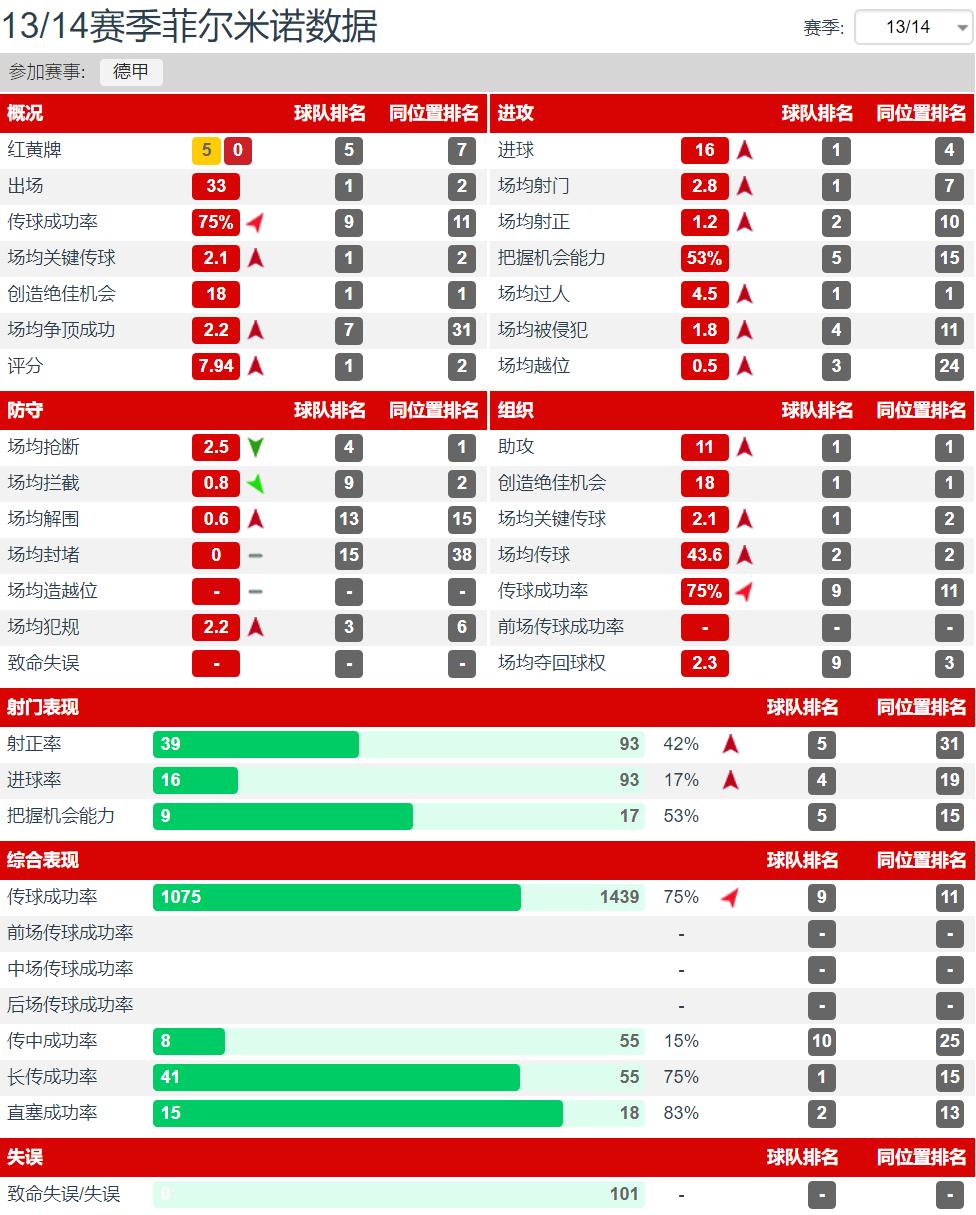 从贫民窟走出的体育明星,从贫民窟逆袭的球星