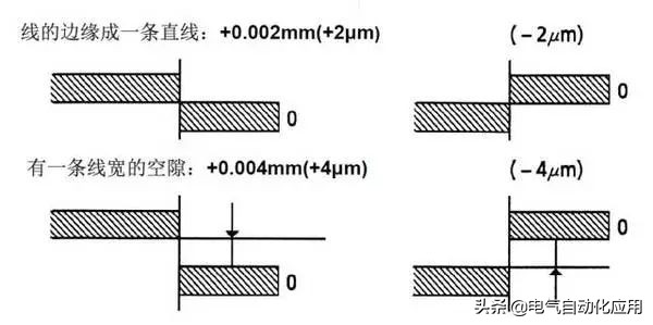 千分尺怎么用零基础,千分尺是专用工具吗