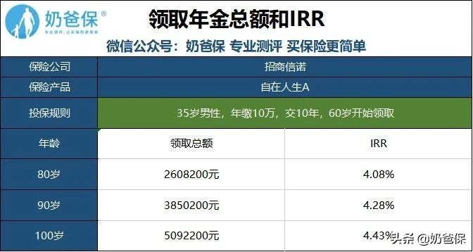 招商信诺9号年金险的优点和缺点,招商信诺年金险骗人吗