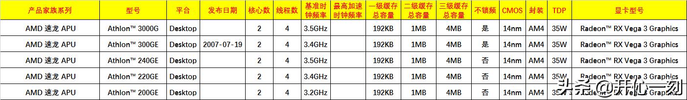 amd最新桌面处理器,amd6000桌面处理器