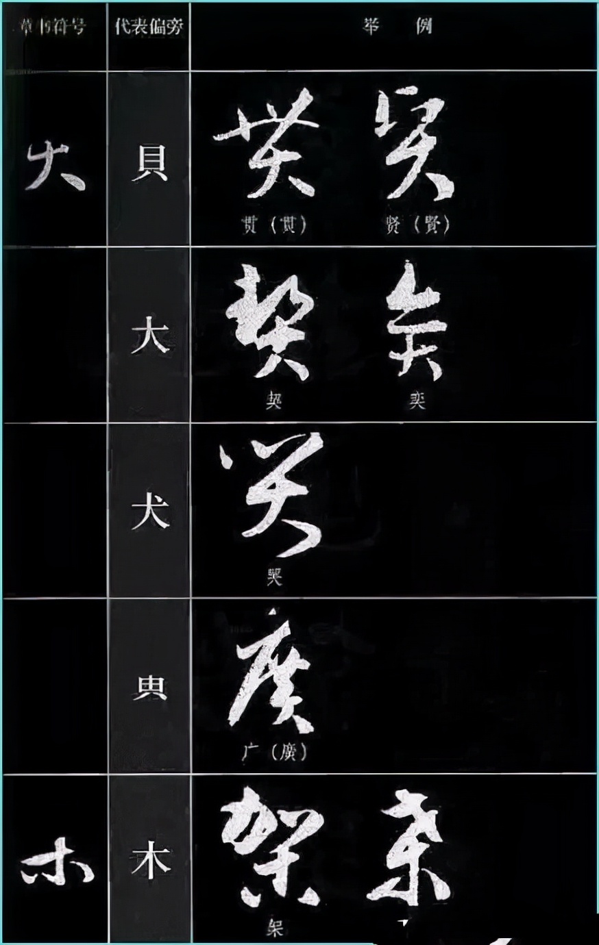 草书基本符号大全学草书必备,草书结构技巧讲解