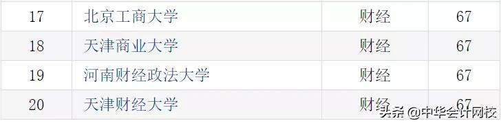 四大最偏爱的大学大曝光！不是名校就真的无法进四大？