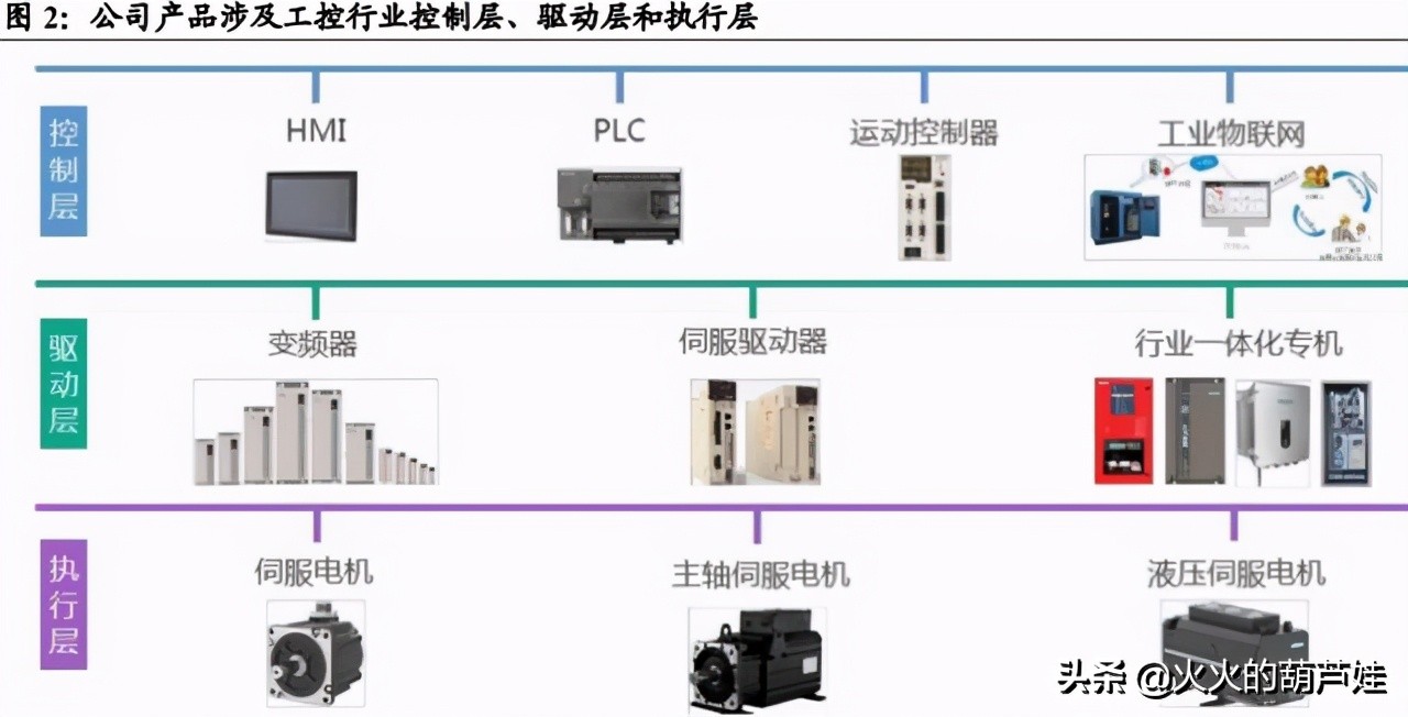 伟创电气最新技术,伟创电气大概能涨多少