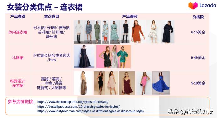 官方解读：2020年LazadaFashion类目货品需求与资源扶植介绍