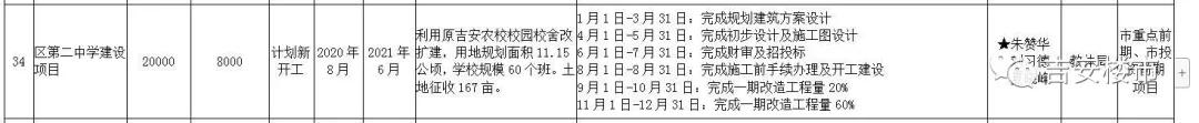 2022吉安市投资百亿在建项目,吉安市重大项目2024