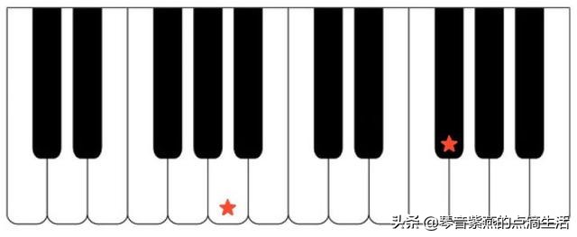 怎么快速学电子琴零基础谱子,电子琴零基础入门指法练习