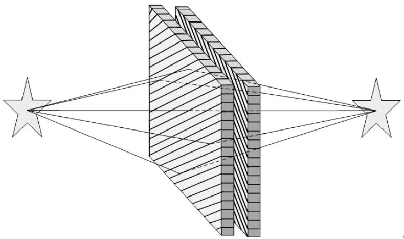 中国科技90后,中国科学家发明出非视域成像技术