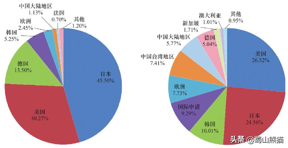 尽管丢掉了光刻机及存储芯片的王冠，日本依然成为了基础研究狂魔