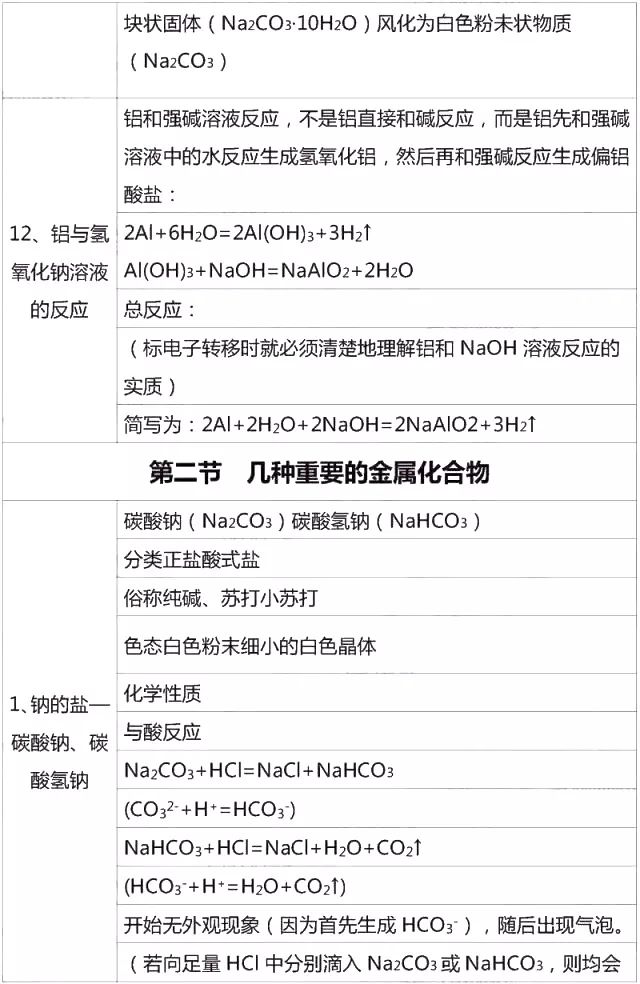 高中化学必修一李永乐视频合集,高中化学必修一铝及其化合物