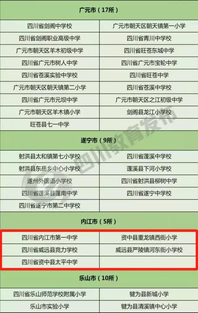 这才是中国足球的未来！内江7所学校上榜四川首批校园足球示范学校、特色学校