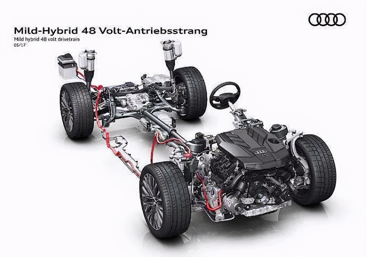 混动谁最强,比亚迪dm-i超级混动对比哈弗混动