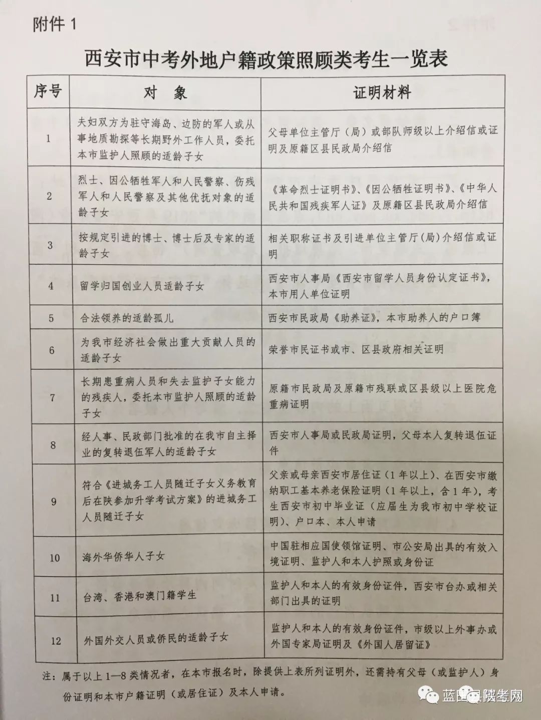2019中考报名西安政策,2022西安中考网上报名模板