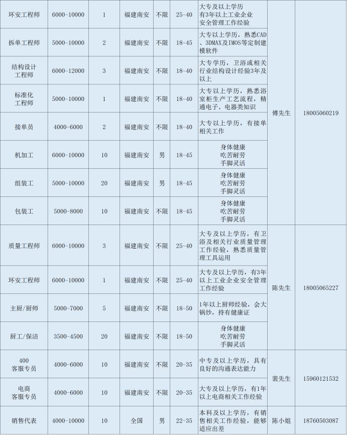 福建泉州国企最新招聘,泉州国企招聘2024最新招聘信息