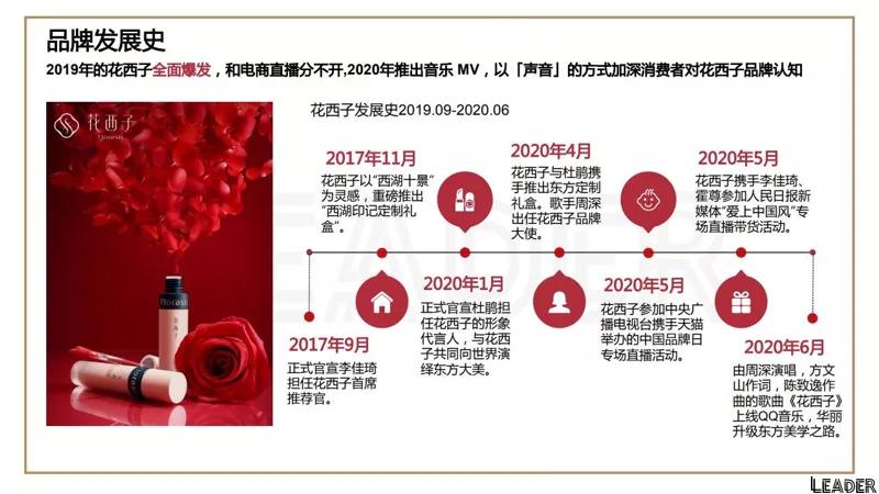 2022国货之光花西子品牌分析报告(完整版79页,建议收藏)