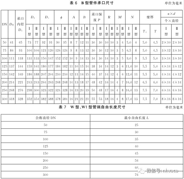 建筑给排水施工质量验收标准,建筑给排水施工验收规范最新