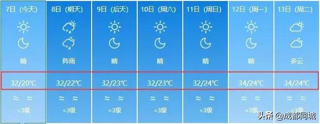 成都主城区停电吗,2018年11月28日成都城区停电范围